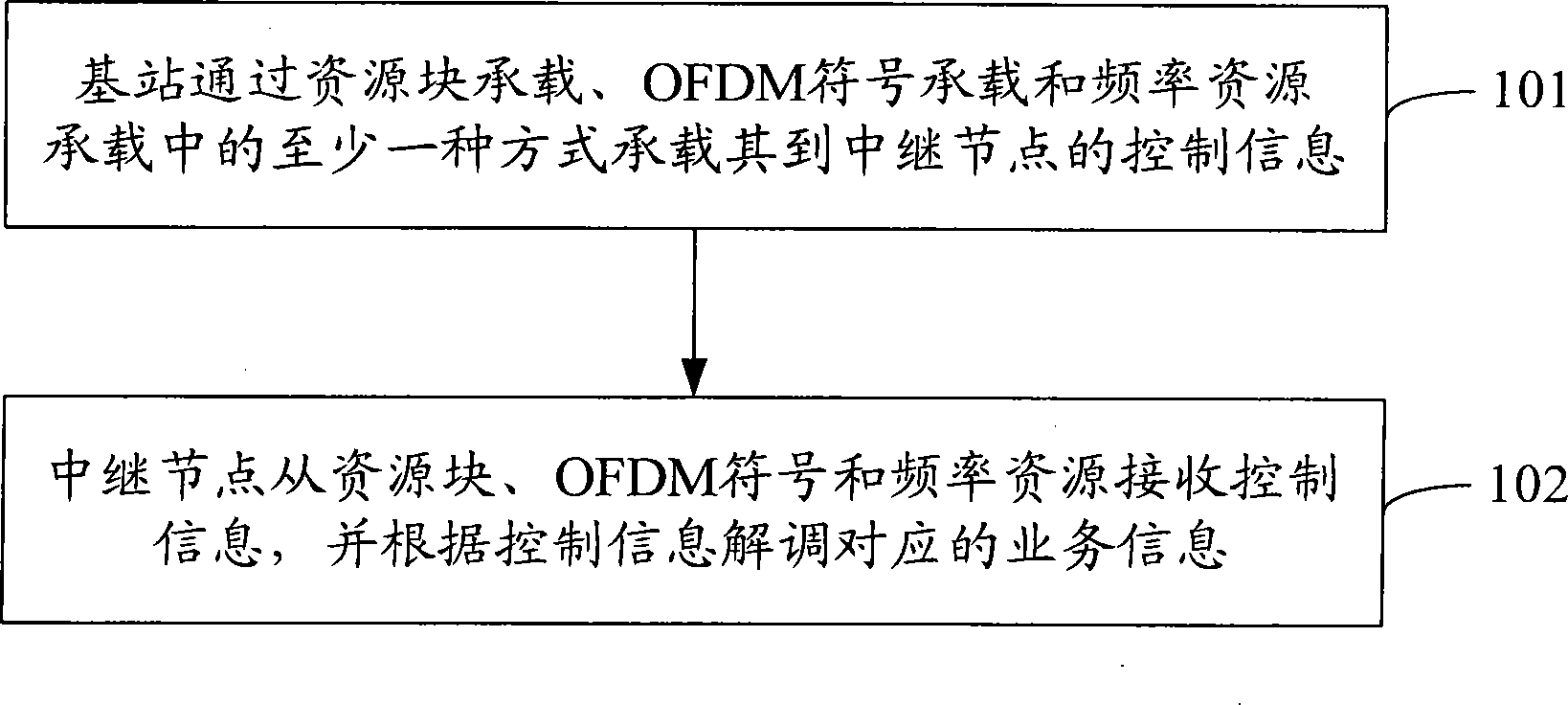 Transmission processing method and system of control information from base station to relay node