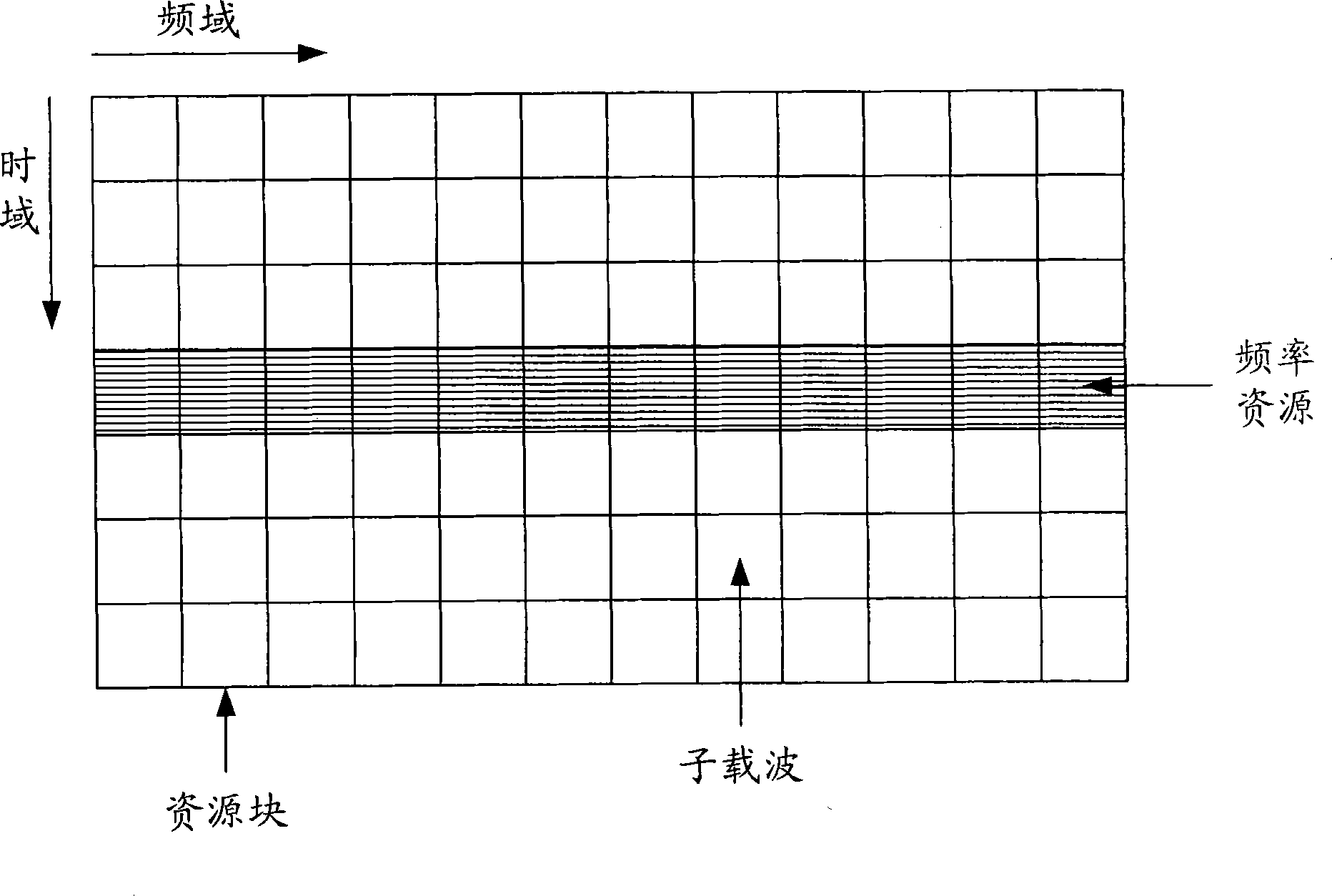 Transmission processing method and system of control information from base station to relay node