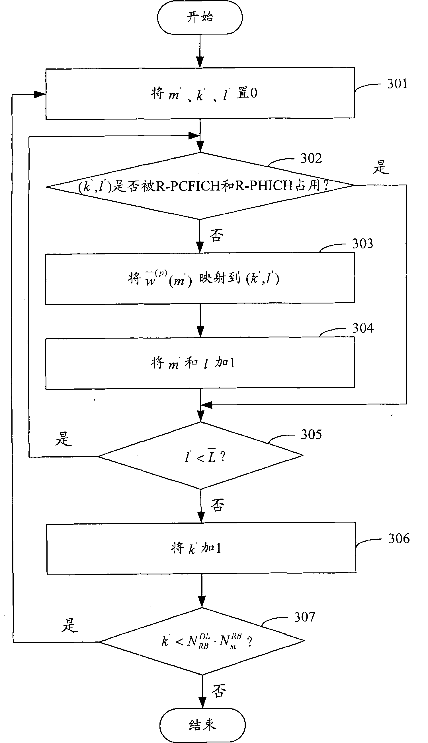 Transmission processing method and system of control information from base station to relay node