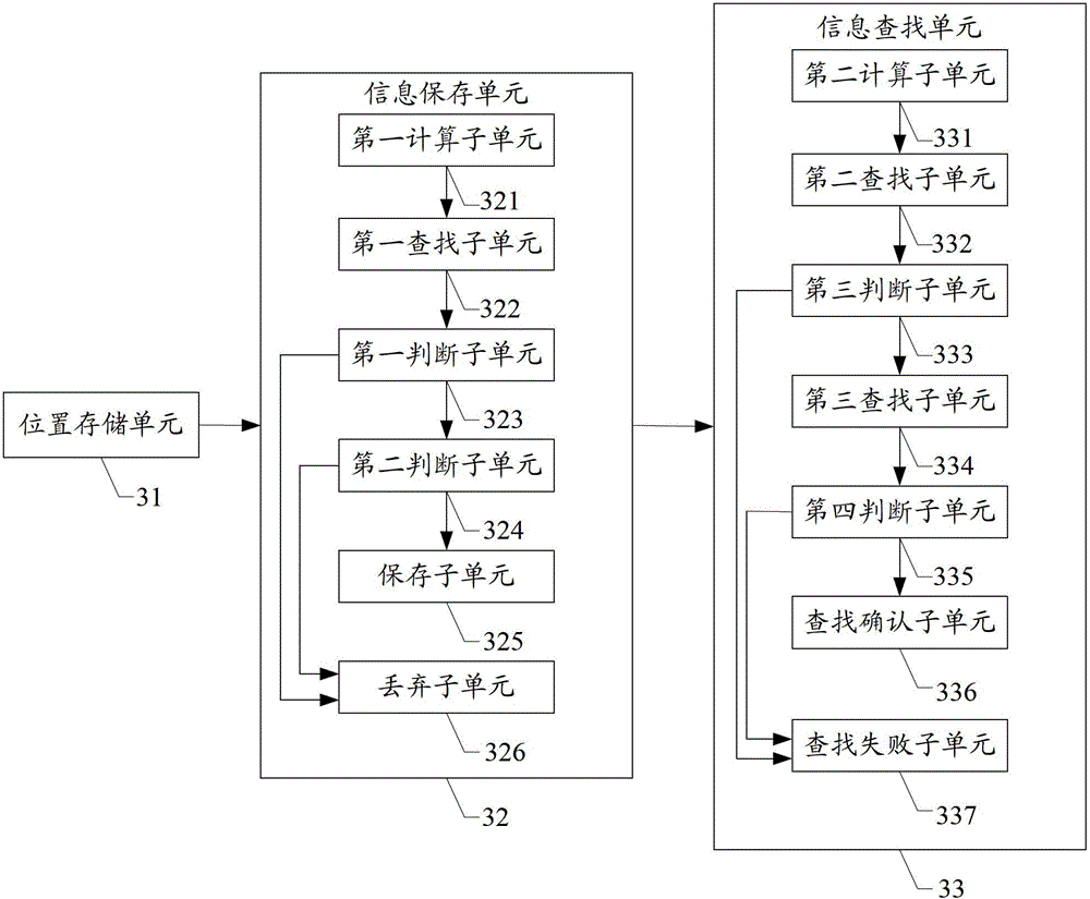 MAC address table entry access method and equipment