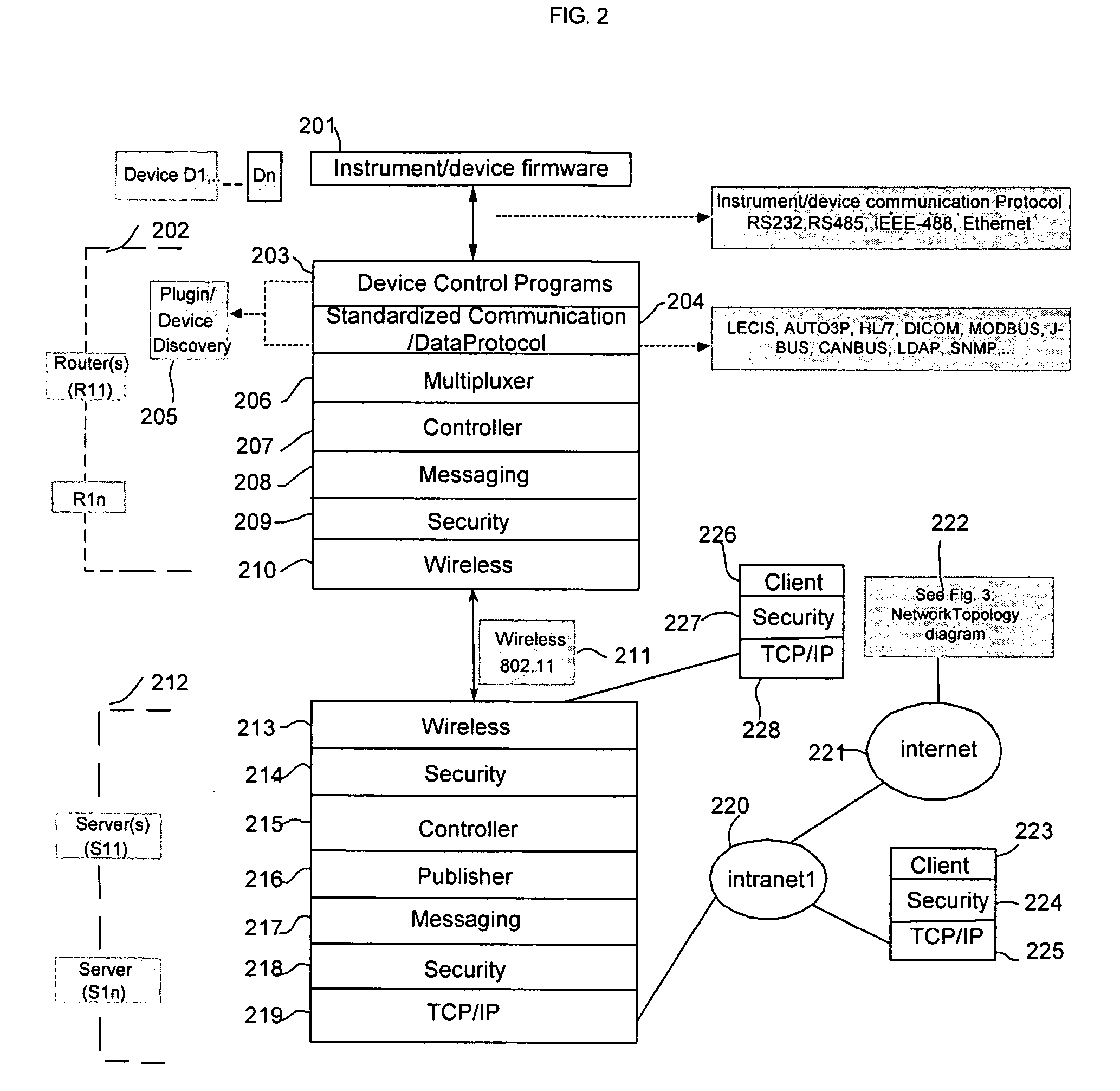 Embedded system and method for controlling, monitoring of instruments or devices and processing their data via control and data protocols that can be combined or interchanged