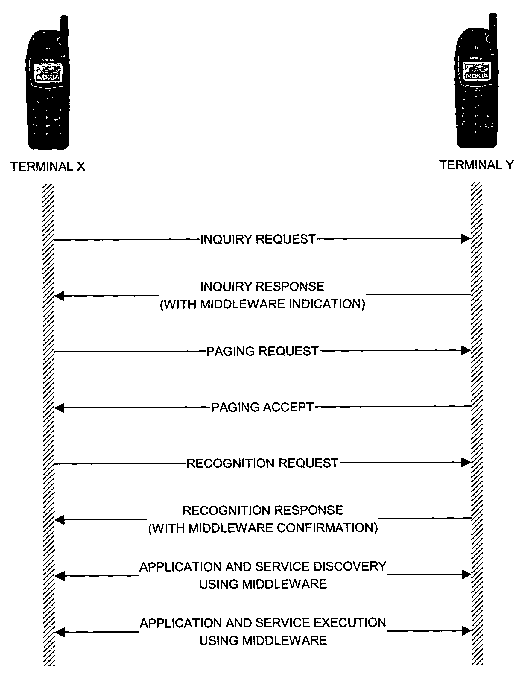 Application control in peer-to-peer ad-hoc communication networks