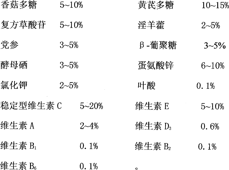 Feed additive for improving disease resistance of livestock and poultry and production method thereof