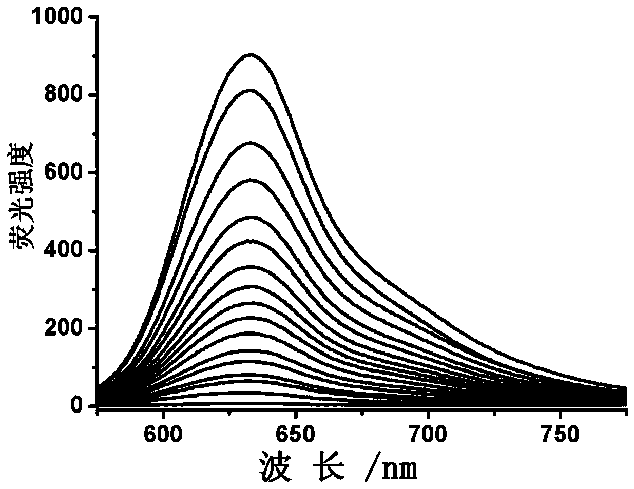 A fluorescent probe for detecting protein sulfhydrylation and its preparation method and application