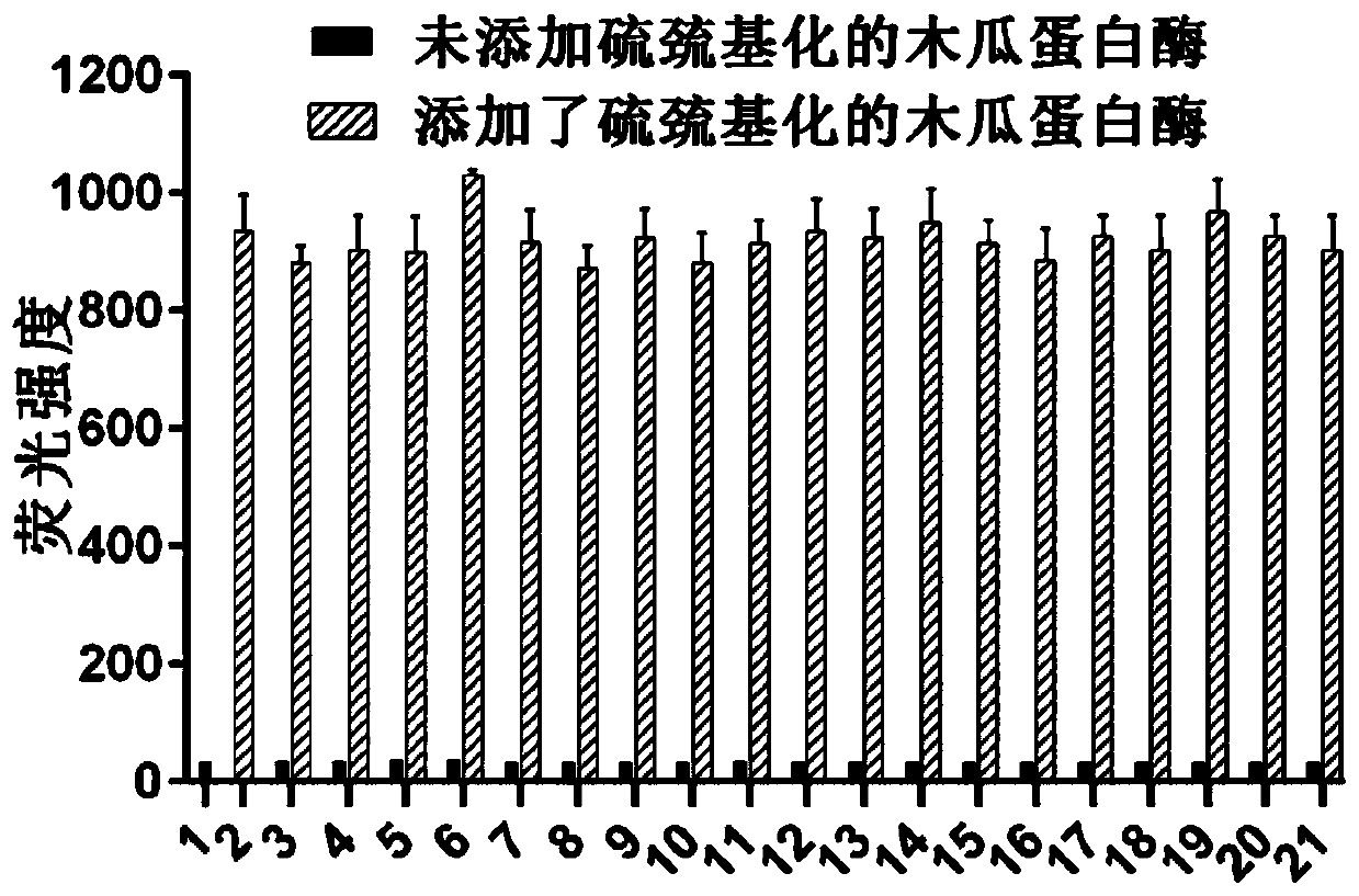 A fluorescent probe for detecting protein sulfhydrylation and its preparation method and application