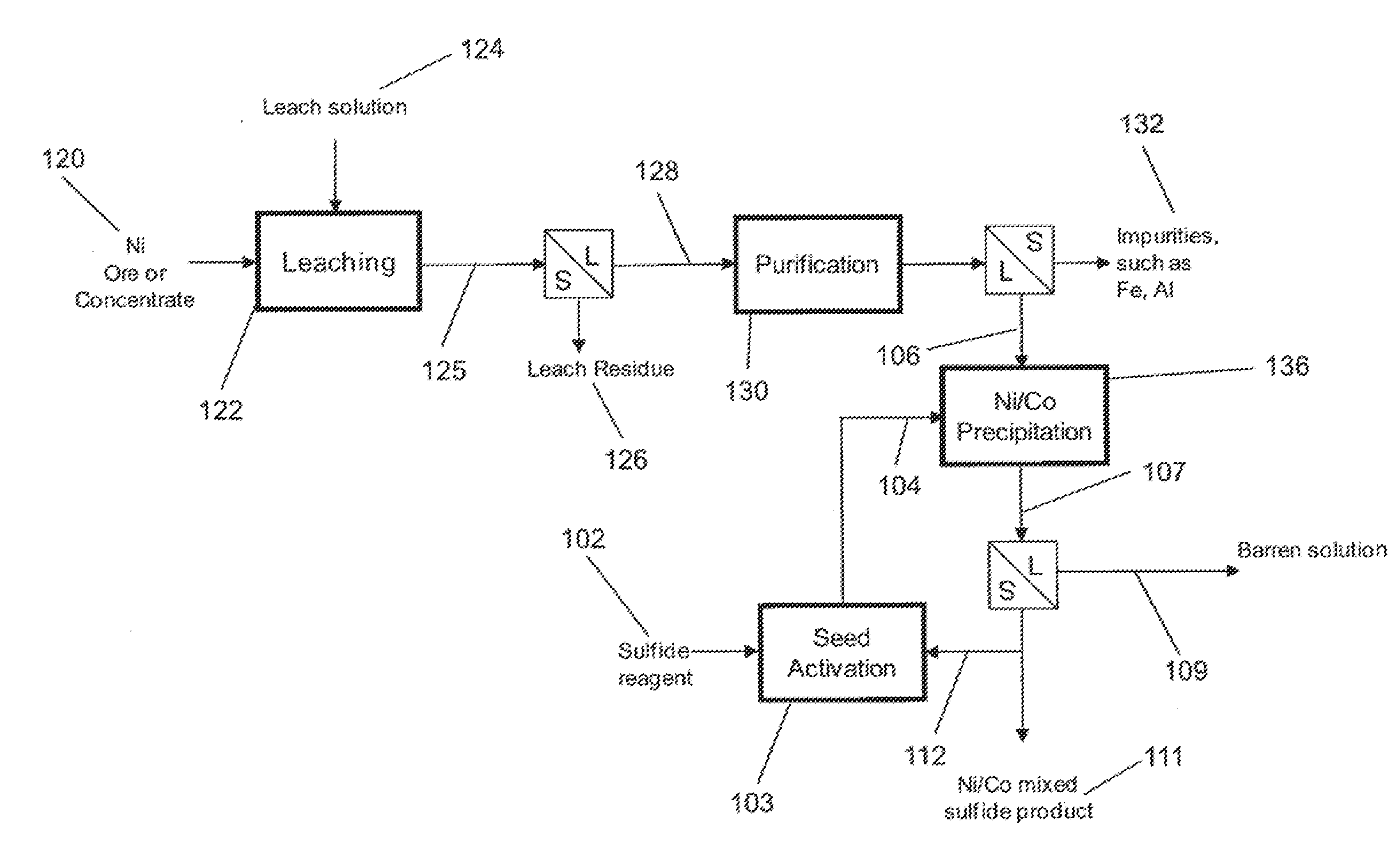 Process for Forming High Density Sulfides