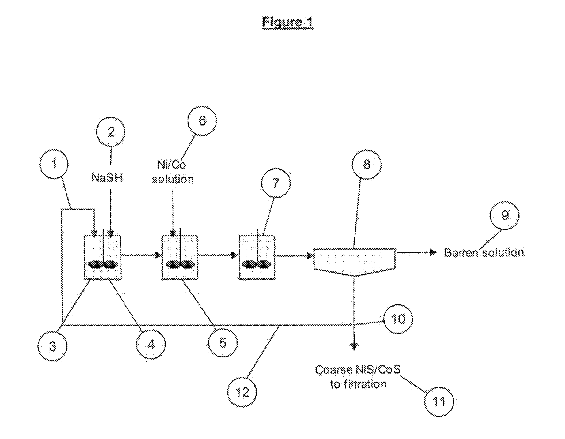 Process for Forming High Density Sulfides