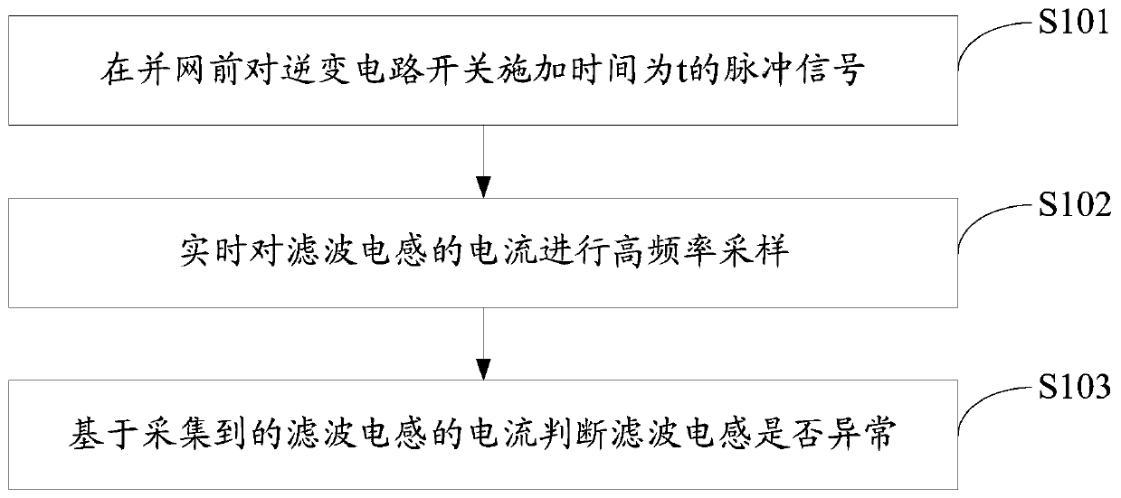 Method and device for detecting filter inductance