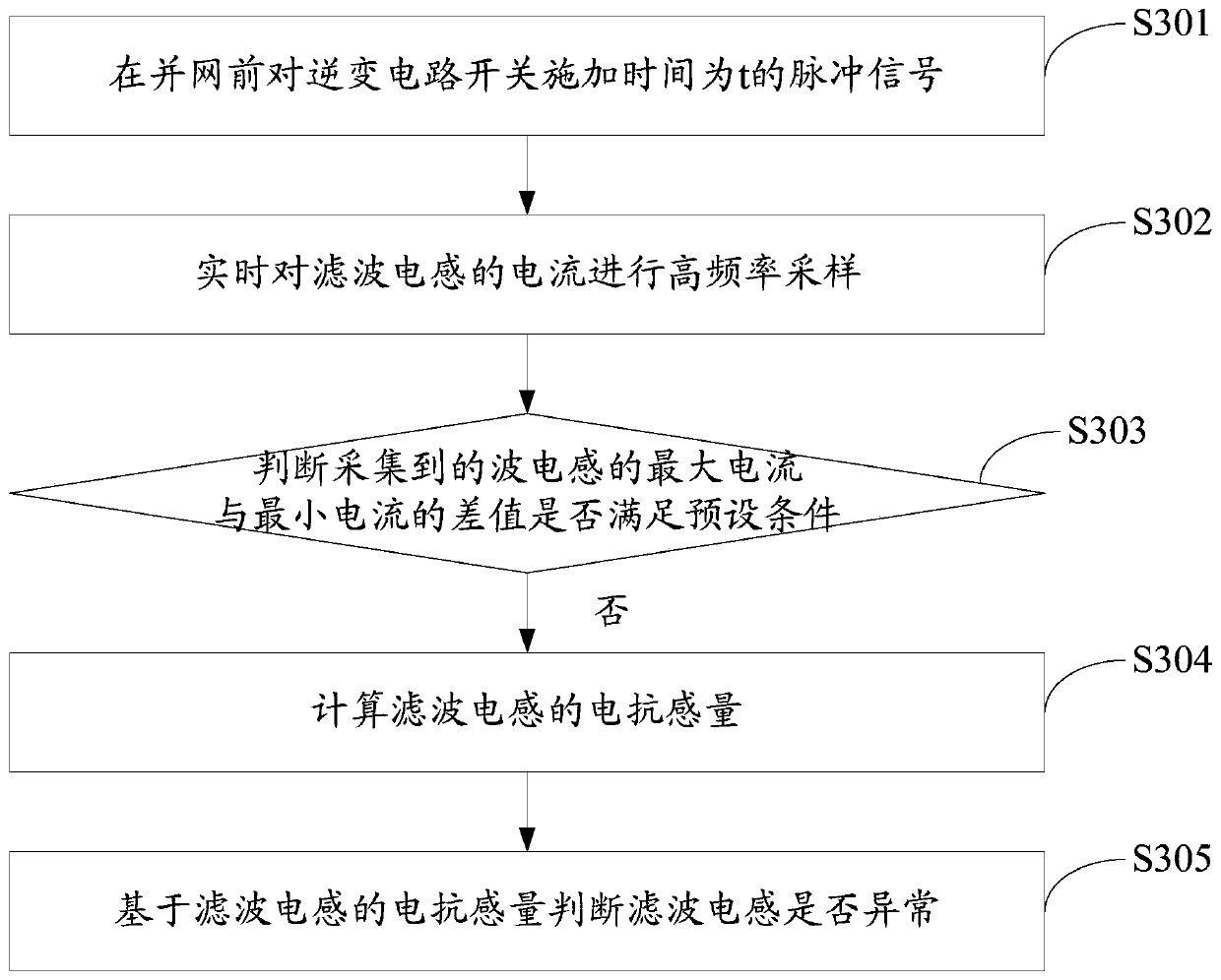 Method and device for detecting filter inductance