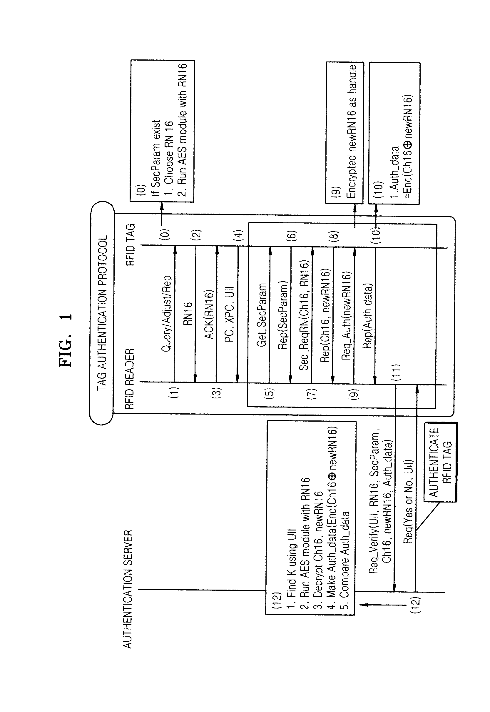 Method and system for authenticating RFID tag