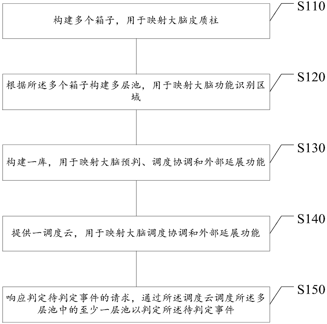 Event judgment method, event judgment device, storage medium and electronic device