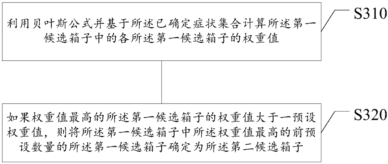 Event judgment method, event judgment device, storage medium and electronic device