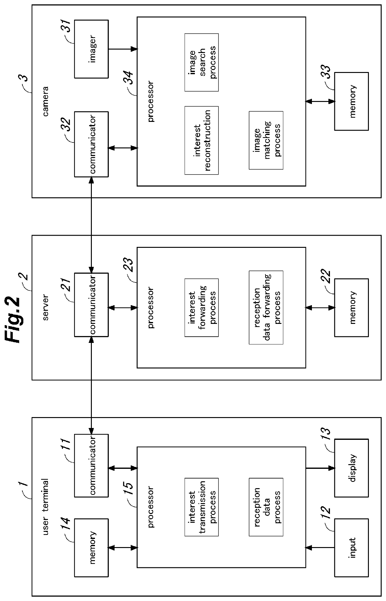 Information collecting method, communication control apparatus, and information collector apparatus