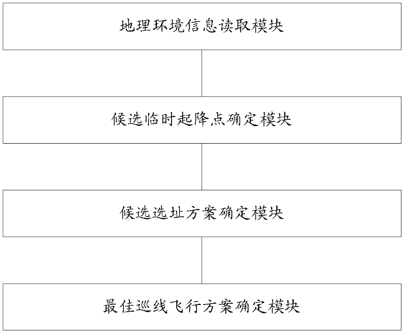 Method and device for formulating line patrol flight scheme of helicopter