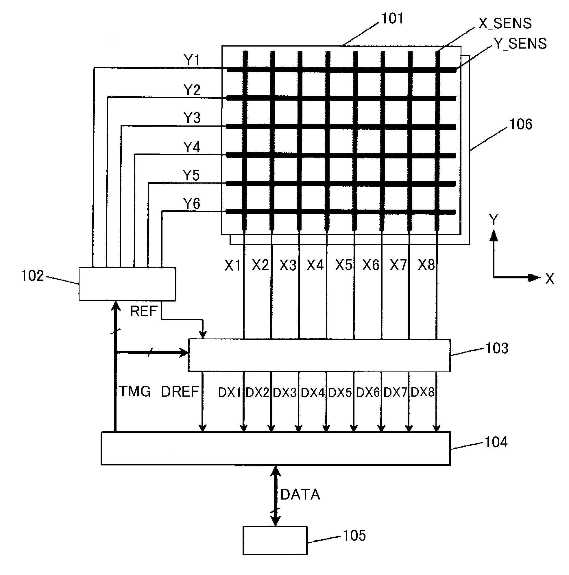 Coordinate input device and display device including the same