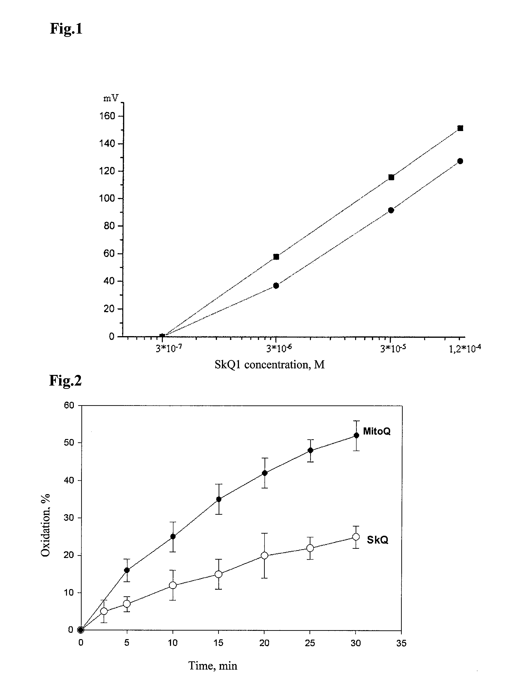 Method of treating organism by biologically active compounds specifically delivered into mitochondria, pharmaceutical composition required for the use of the method and a compound applicable for this purpose