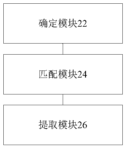 Data extraction method and device