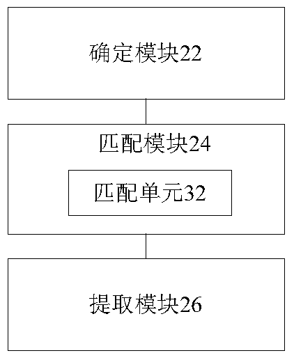 Data extraction method and device