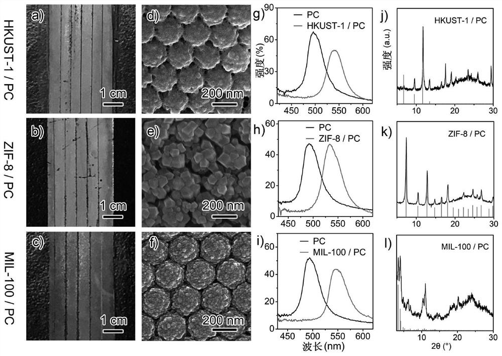 Efficient thin layer chromatographic separation method based on metal organic framework material composite photonic crystal thin layer