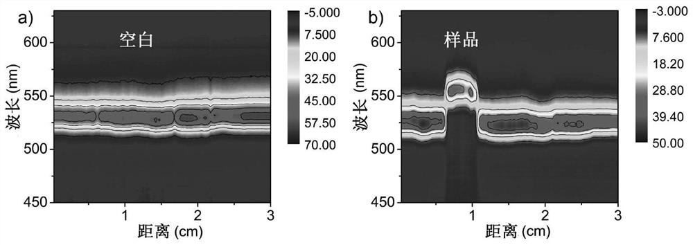 Efficient thin layer chromatographic separation method based on metal organic framework material composite photonic crystal thin layer