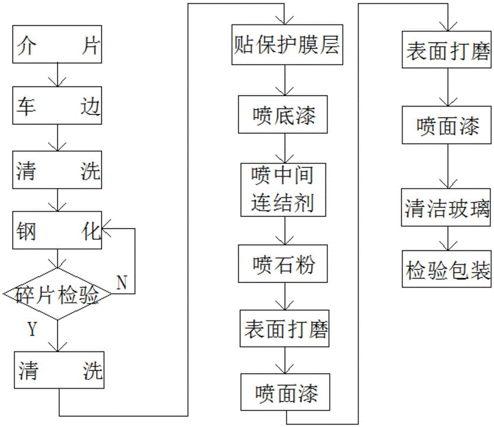 Stone pattern glass plate and production process thereof