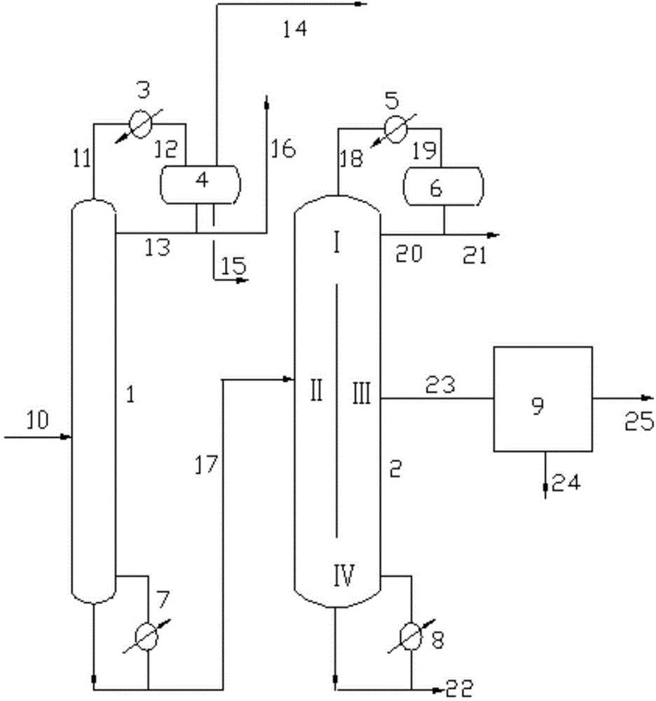 Method and device for extracting durene from methanol synthetic oil