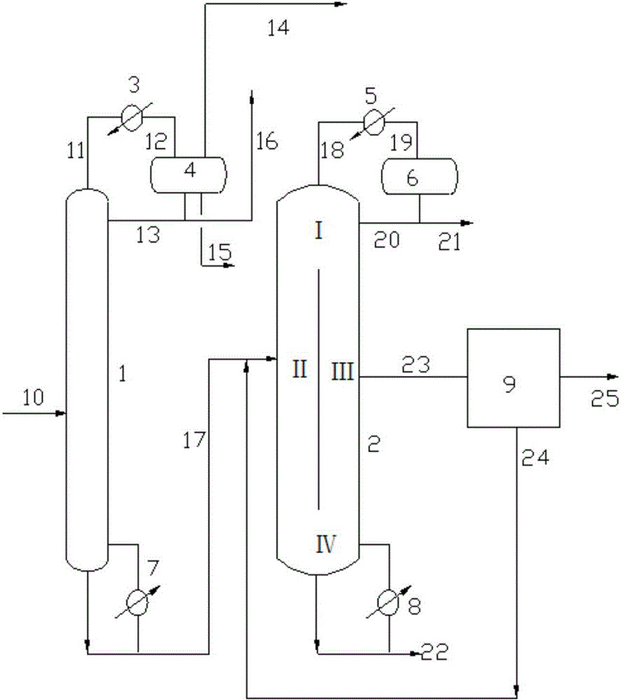 Method and device for extracting durene from methanol synthetic oil