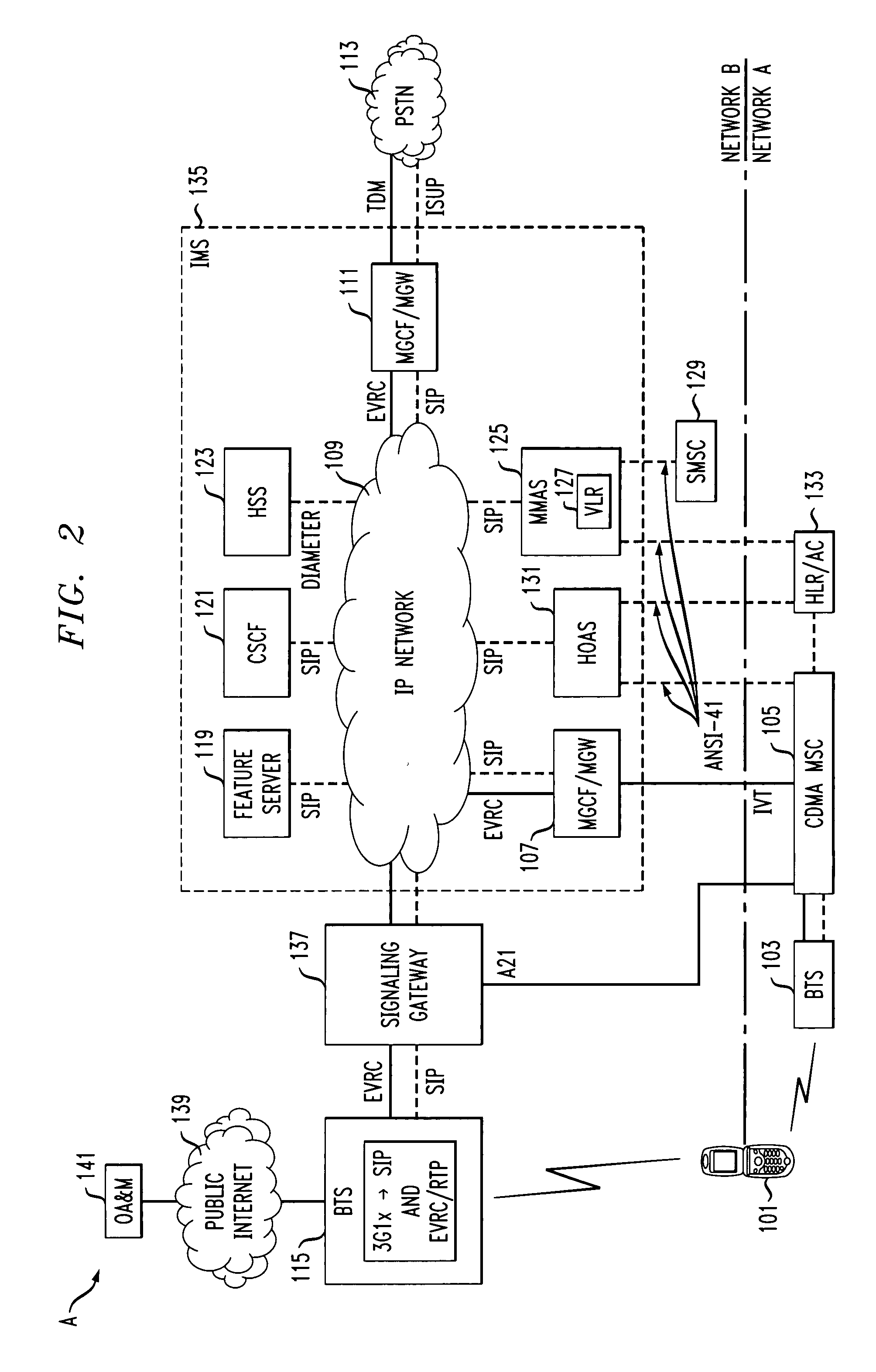 SESSION INITIATION PROTOCOL/INTERNET PROTOCOL MULTIMEDIA SUBSYSTEM BASED ARCHITECTURE FOR SUPPORTING 3G1x VOICE/DATA
