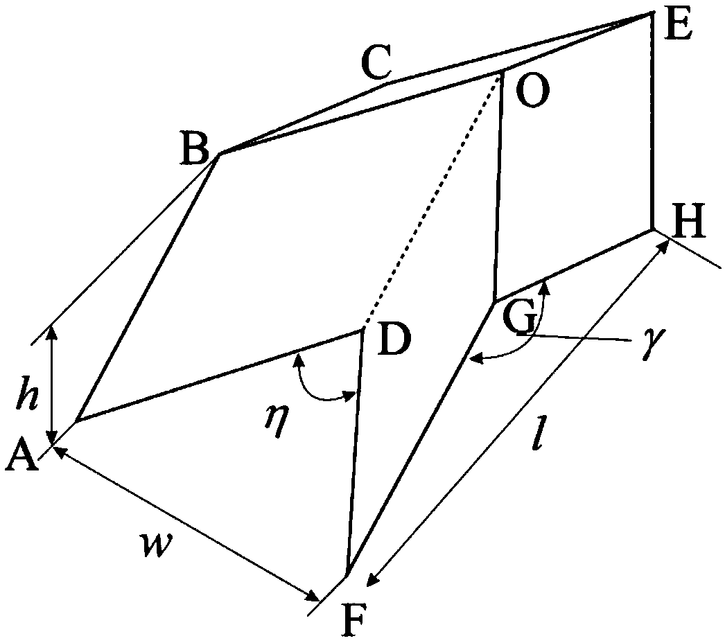 Geometric gradient plate structure