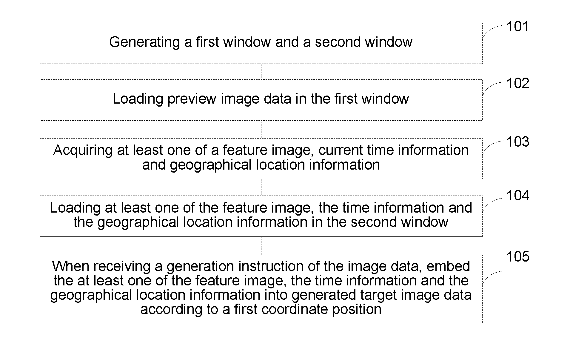 Method and apparatus for processing image data