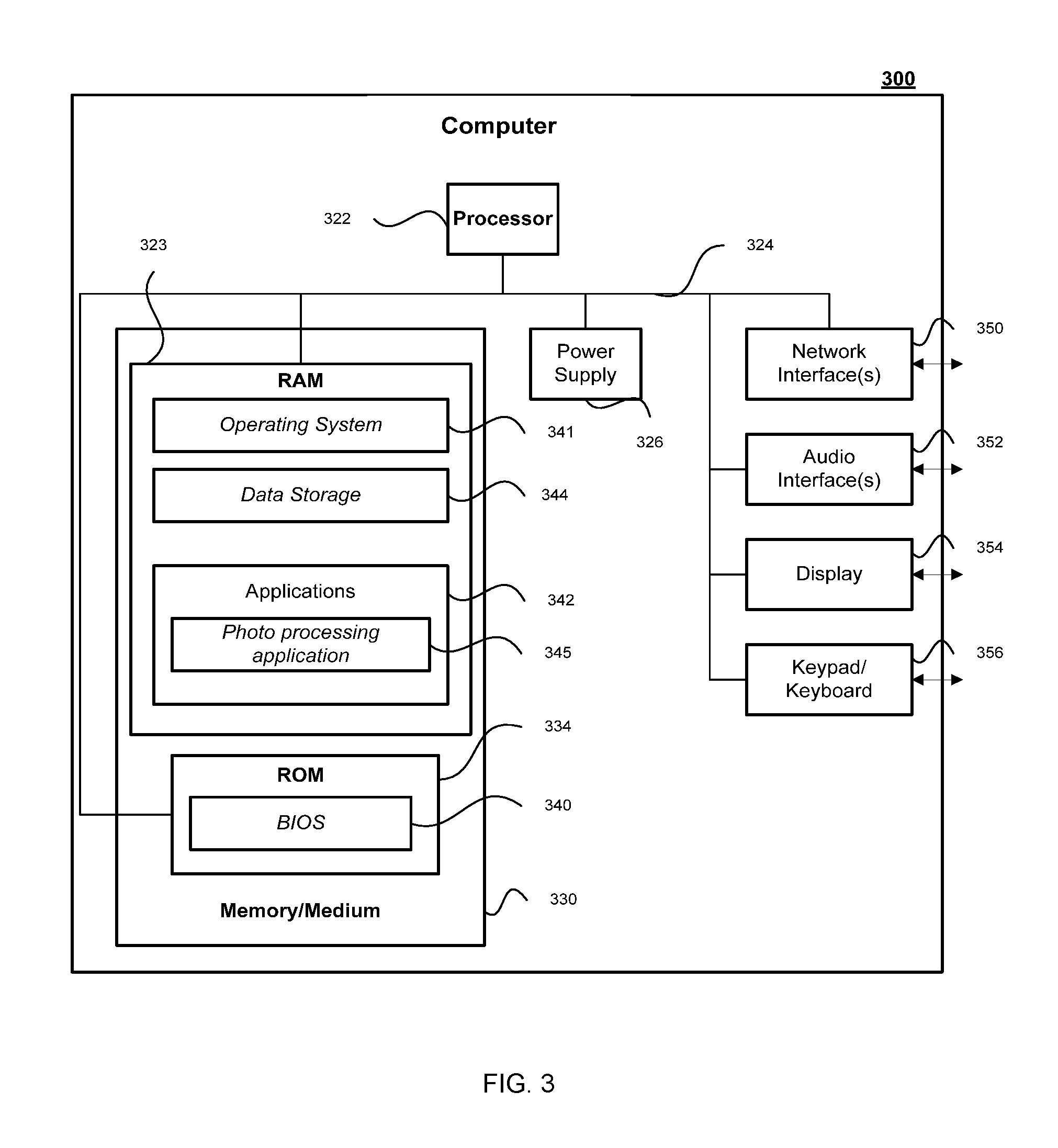 Method and apparatus for processing image data