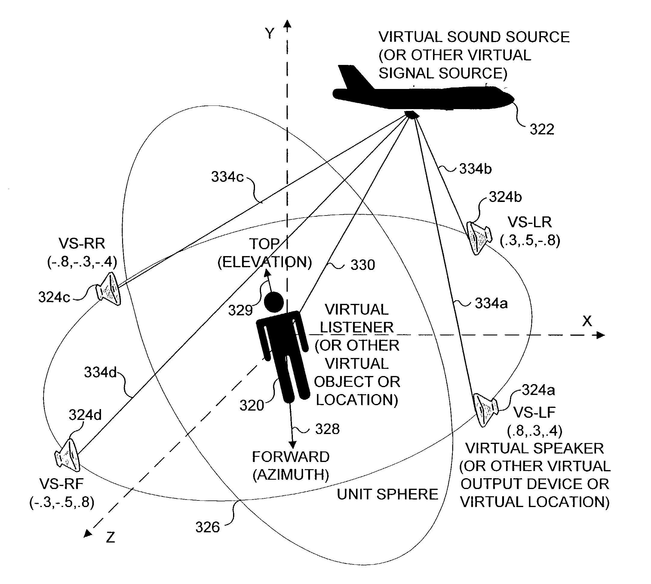 Virtual sound source positioning