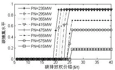 In-plant optimization operation method of carbon capture units under carbon emission rights trading