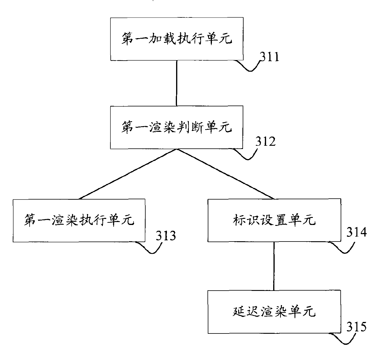 Component rendering method and device