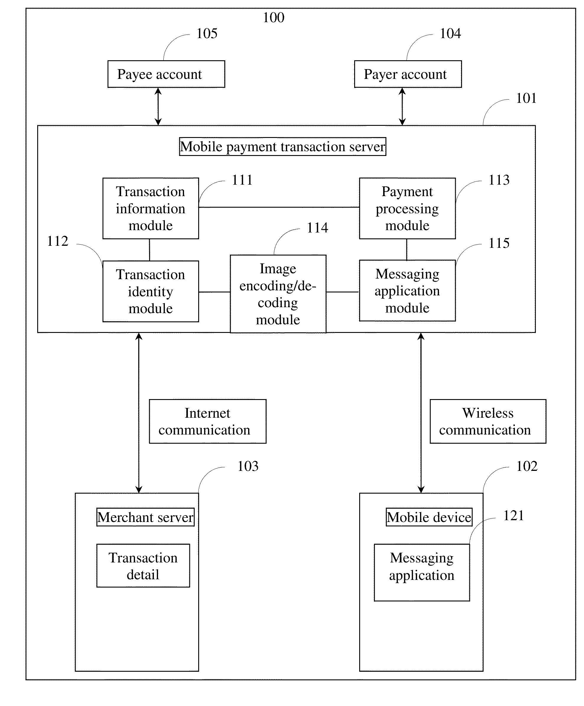 Method, device, server, and system for making payment with a messaging application on a mobile device