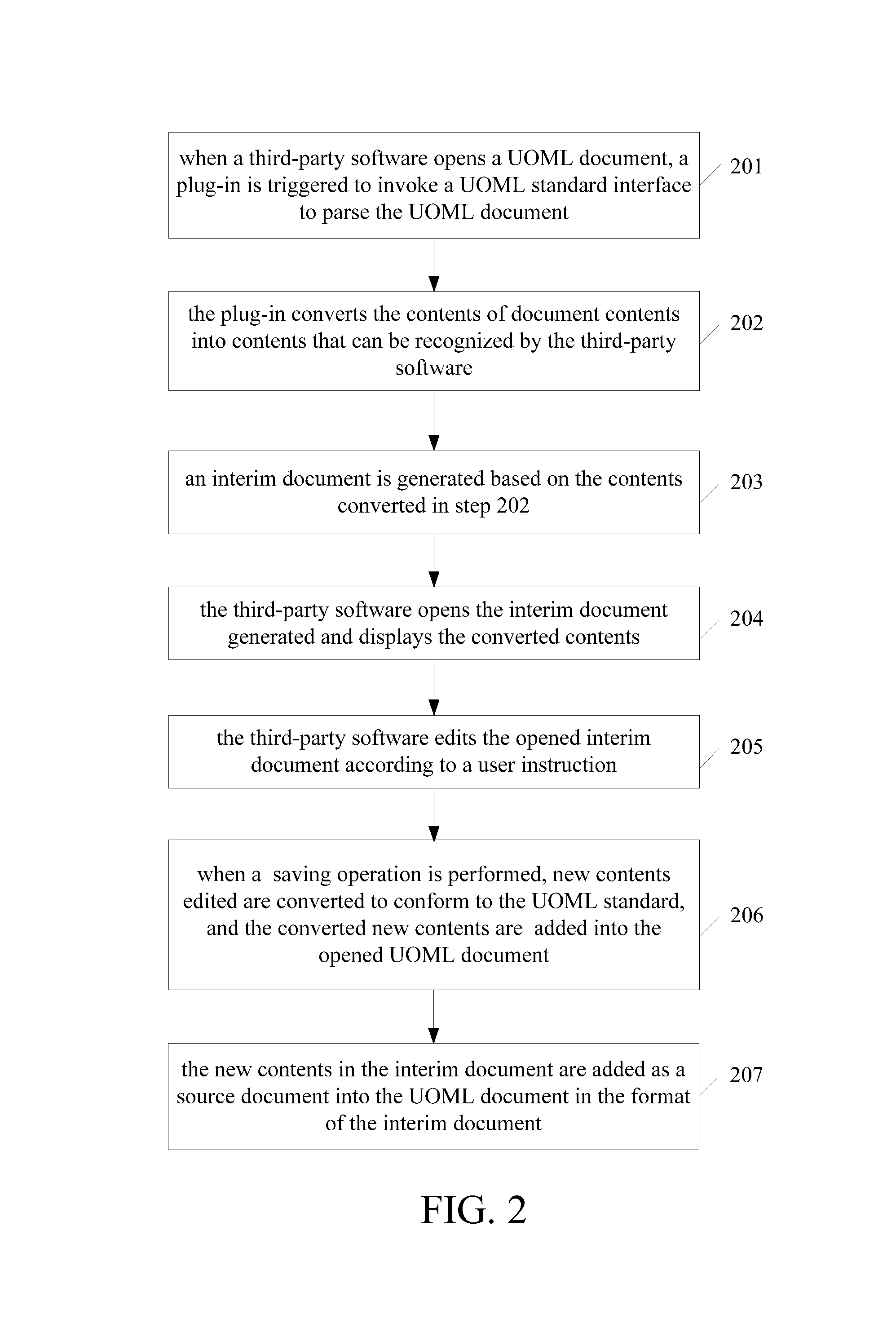 Method and apparatus for processing document conforming to docbase standard