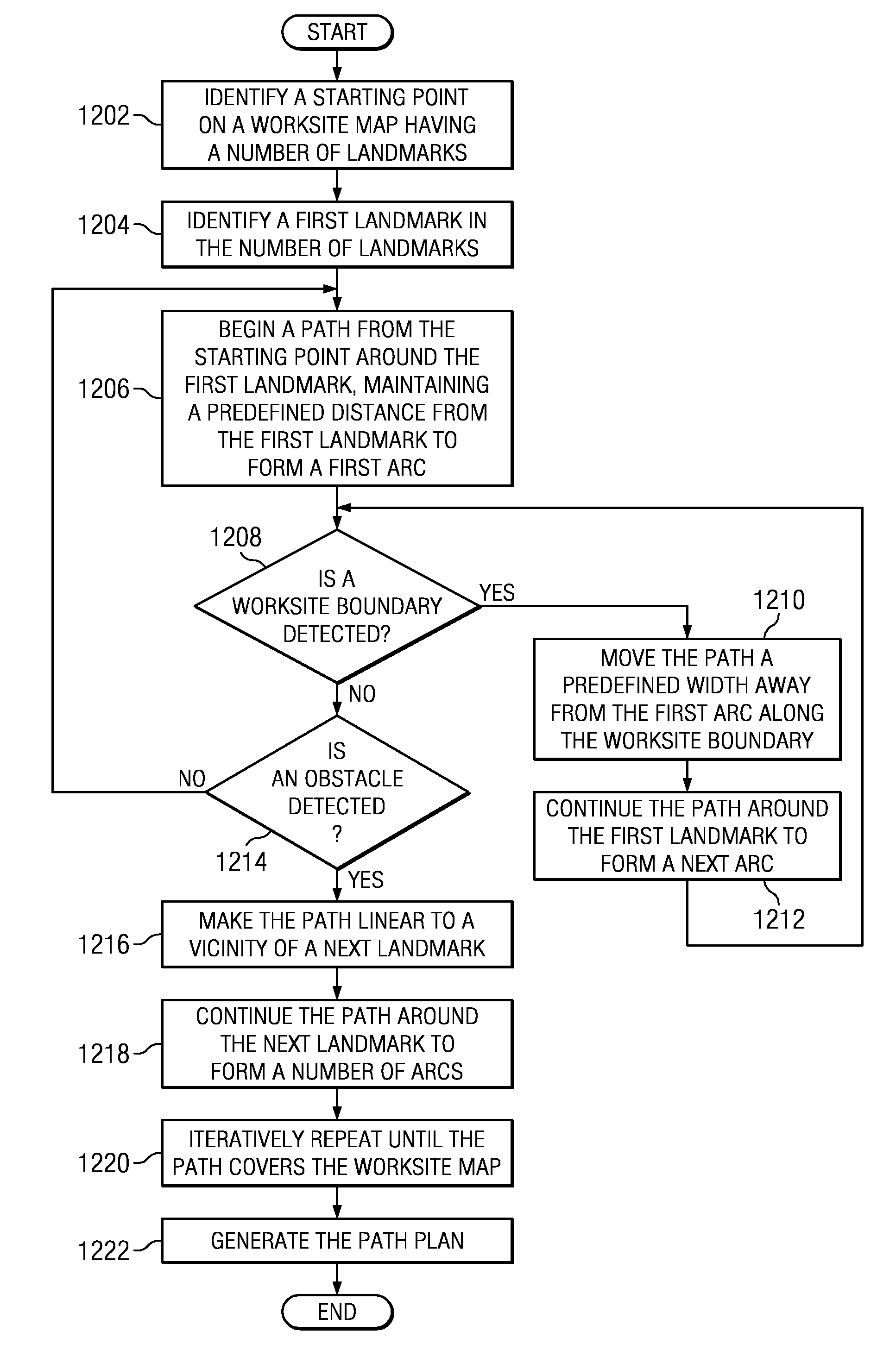 System and method for area coverage using sector decomposition