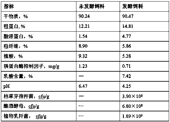 Preparation method and application of bacteria-enzyme synergistic fermented rice bran meal for improving growth performance of growing and fattening pigs