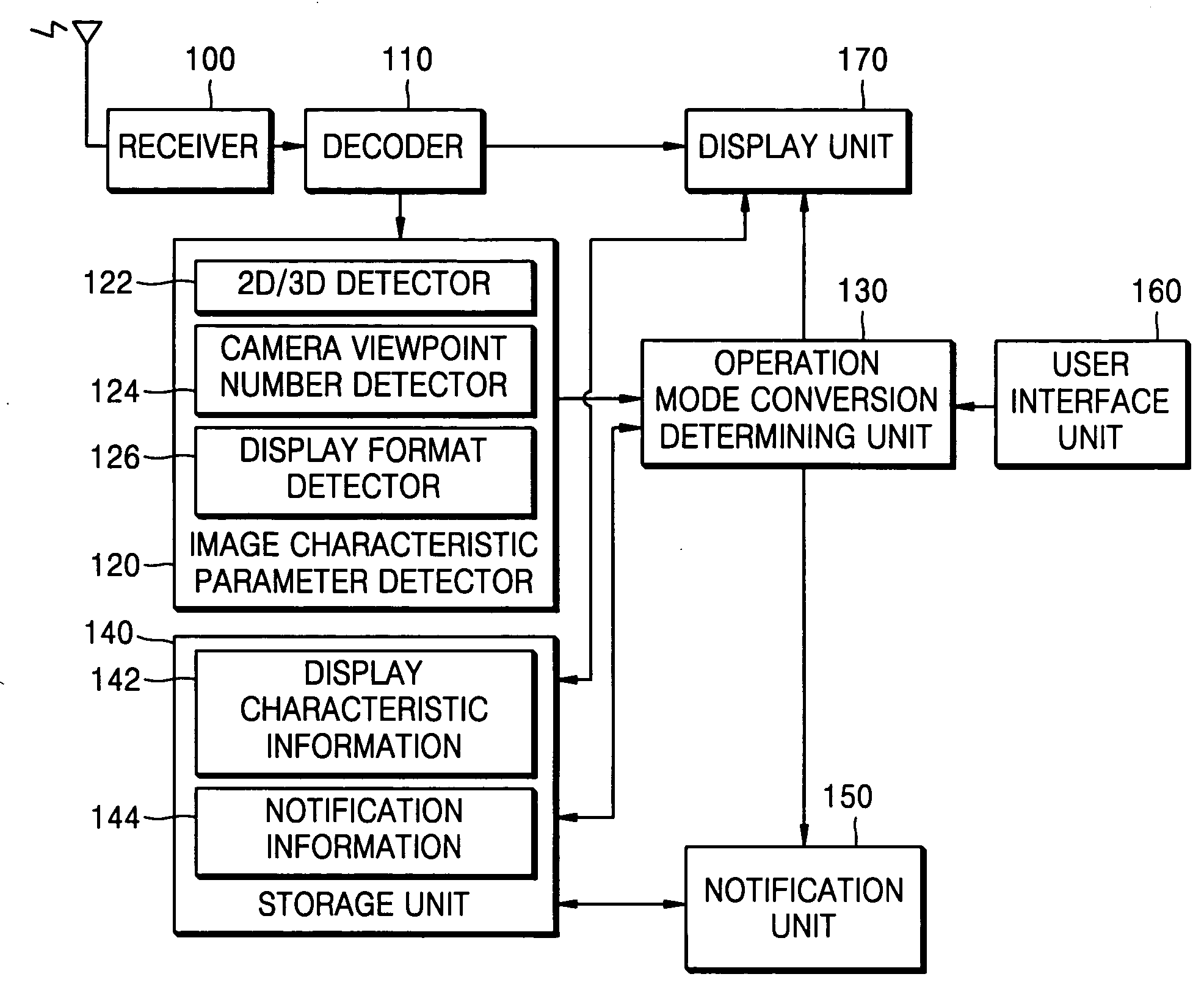 Apparatus and method for converting image display mode
