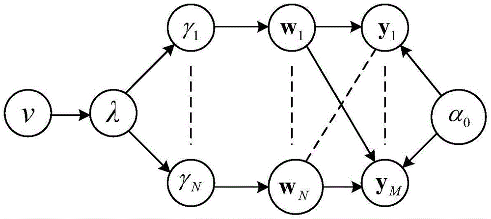 Broadband distributed Bayes compression spectrum sensing method