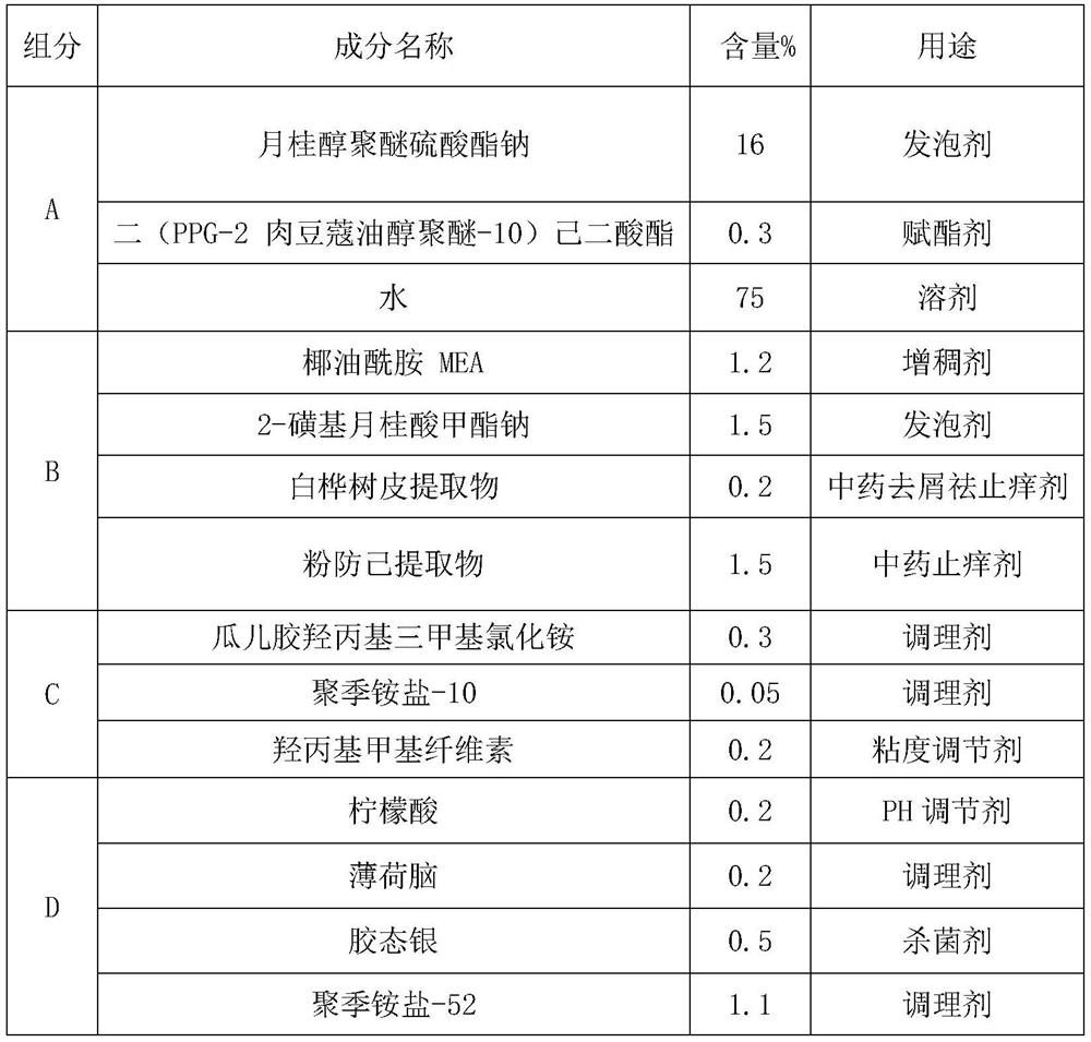 Production process of anti-dandruff and anti-hair loss shampoo