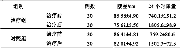 A traditional Chinese medicine composition for treating liver cirrhosis ascites and its application