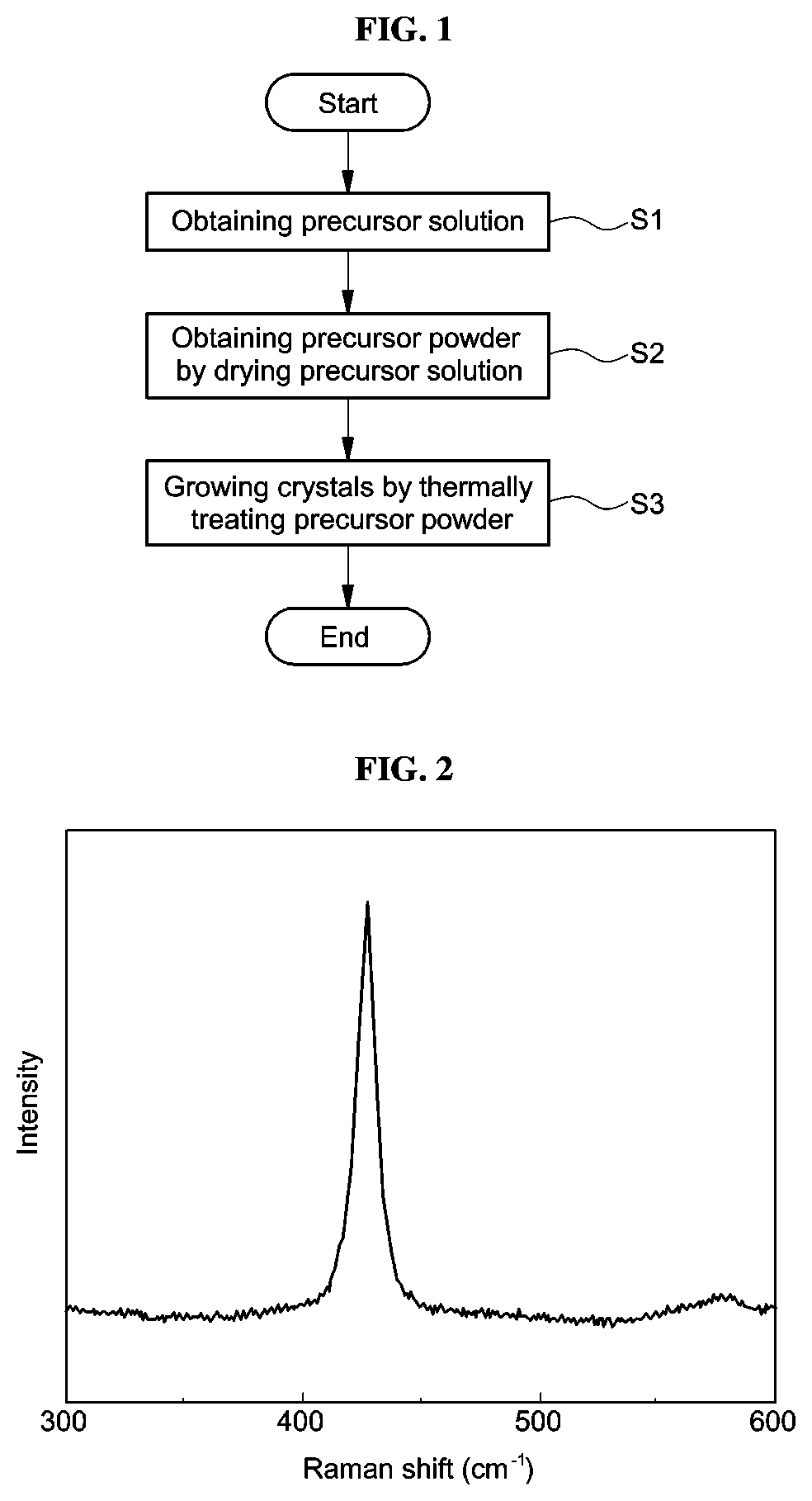 Method of preparing sulfide-based solid electrolyte for all-solid battery having argyrodite-type crystal structure
