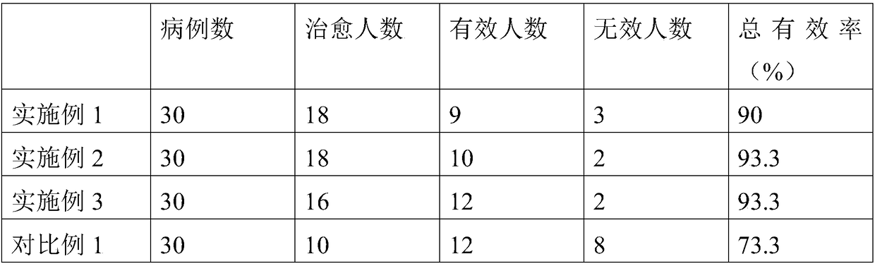 Chinese medicine for treating dysthymia and preparation method thereof