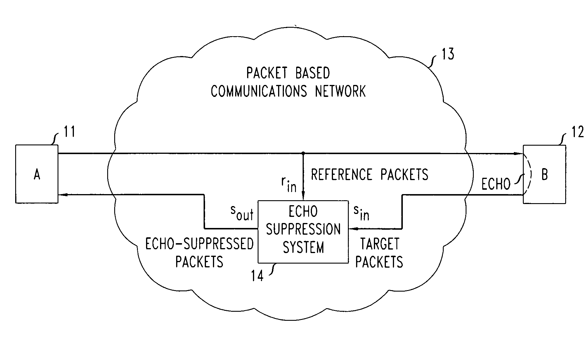 Method and apparatus for the detection and suppression of echo in packet based communication networks using frame energy estimation