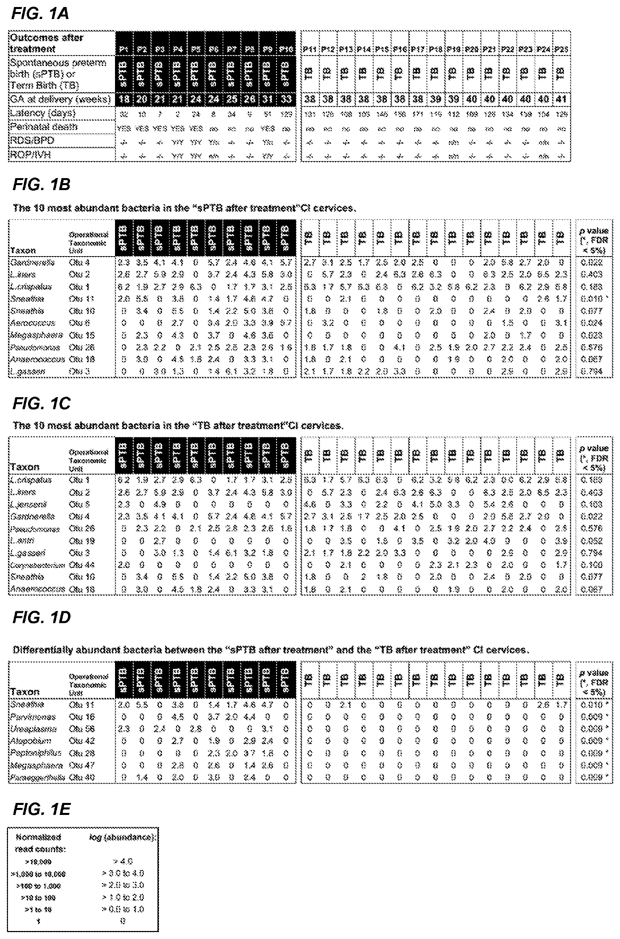 Detecting bacterial taxa for predicting adverse pregnancy outcomes