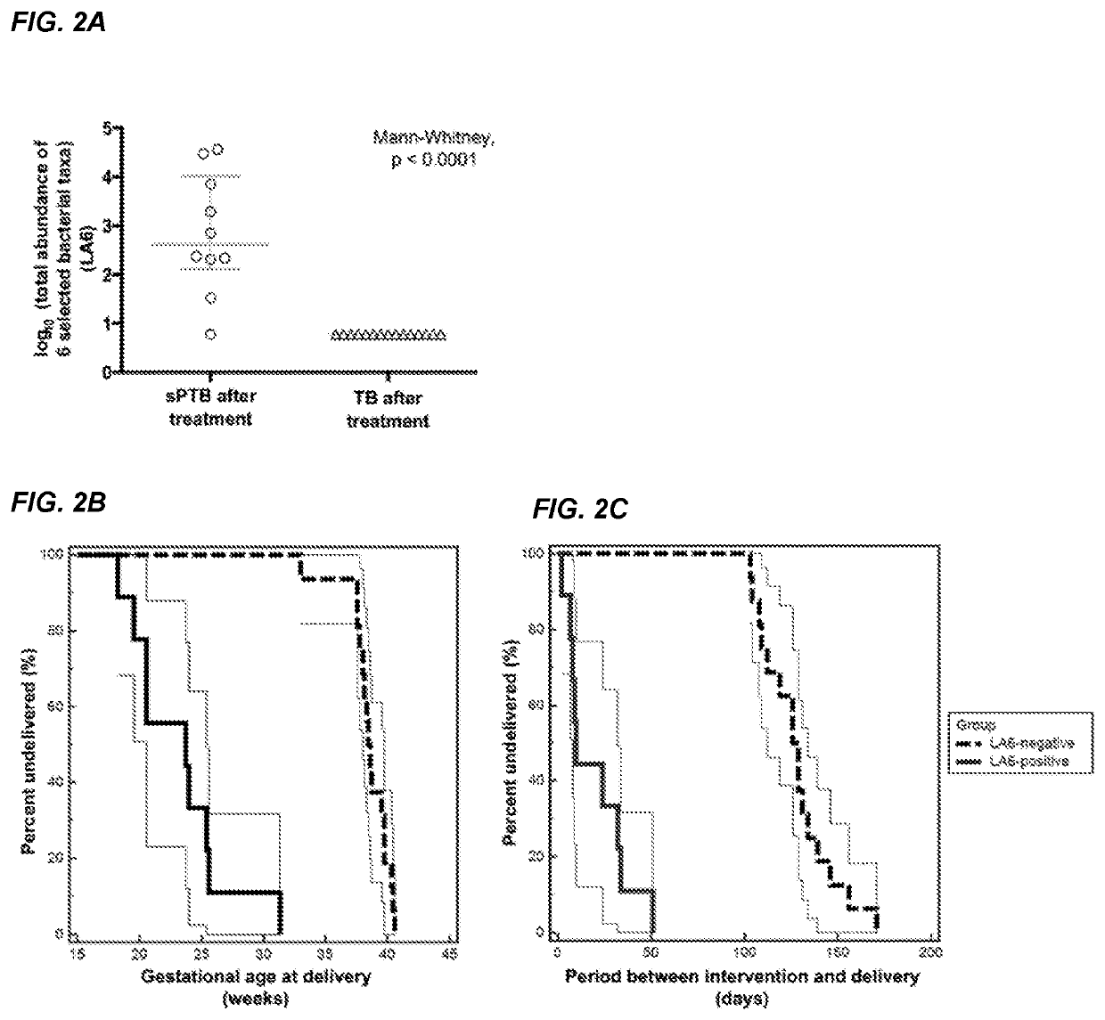 Detecting bacterial taxa for predicting adverse pregnancy outcomes