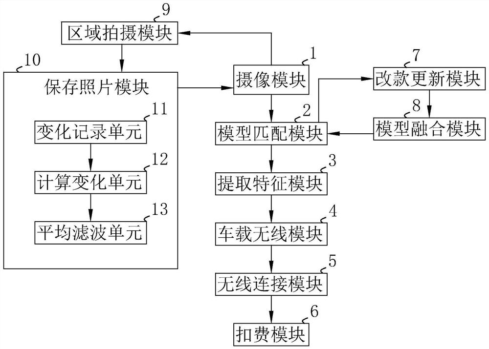 Park parking management system