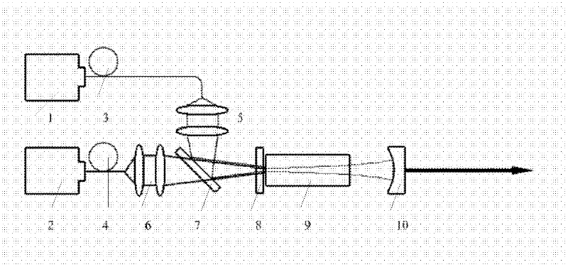 Neodymium-doped yttrium vanadate crystal all-solid-state laser with double-wavelength end pump