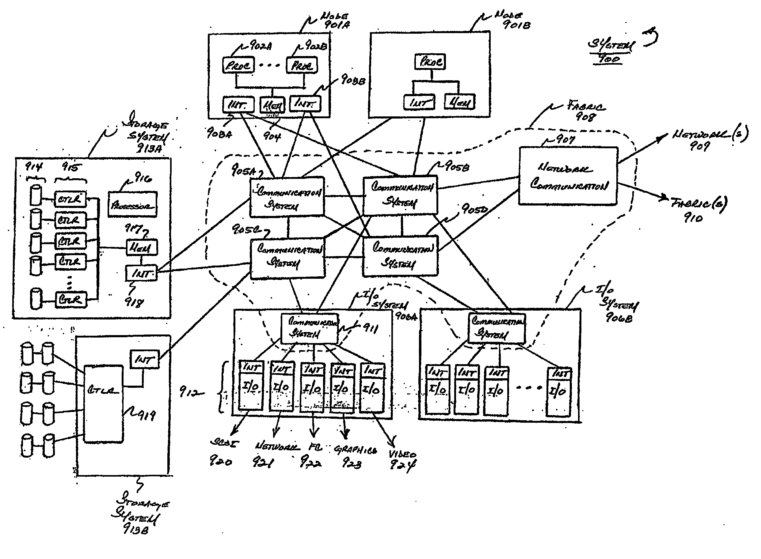 System and method for managing virtual servers